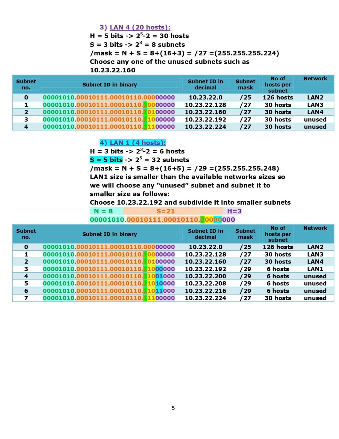 Vlsm Examples Simplifying Subnetting For Network Engineers Pdf