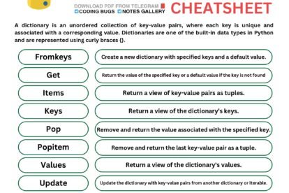 Python Dictionaries Cheat Sheet Connect4techs