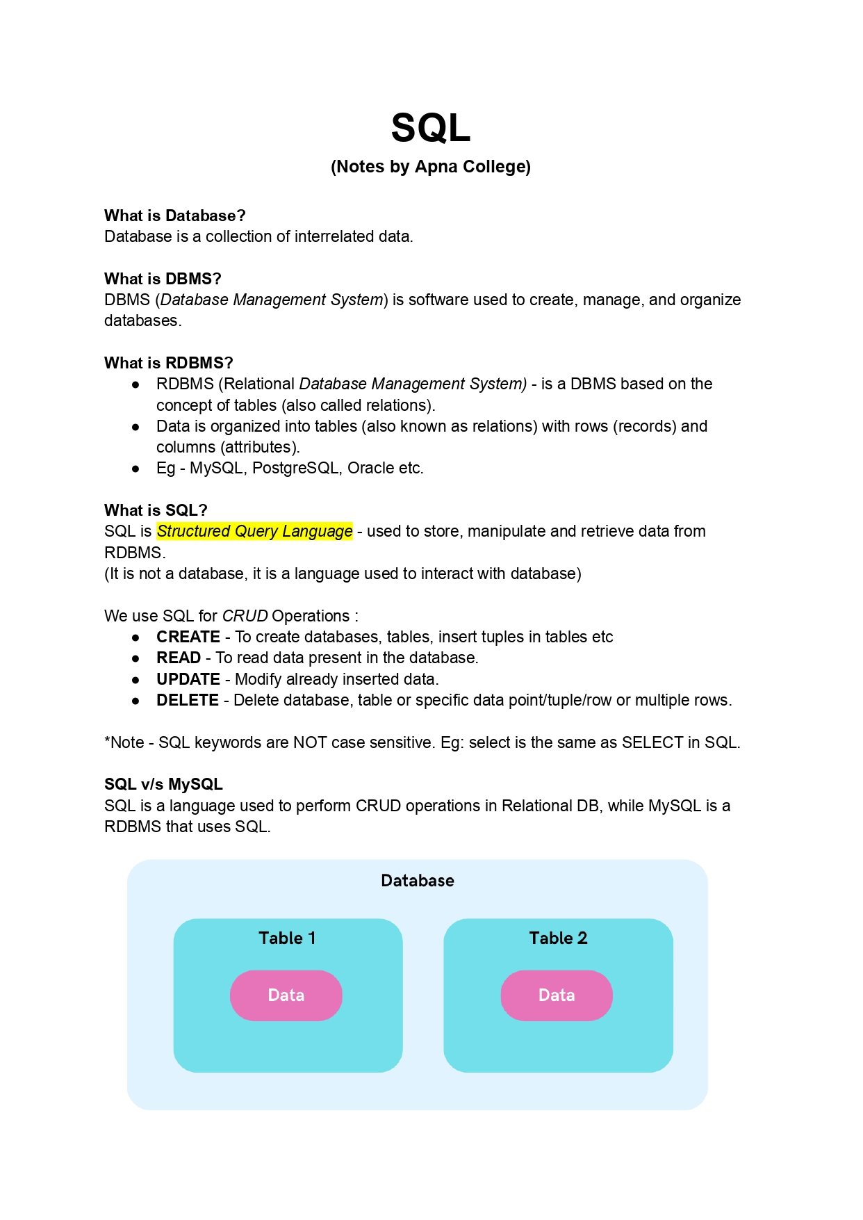 SQL Complete Notes Your Comprehensive Guide To Mastering SQL Connect