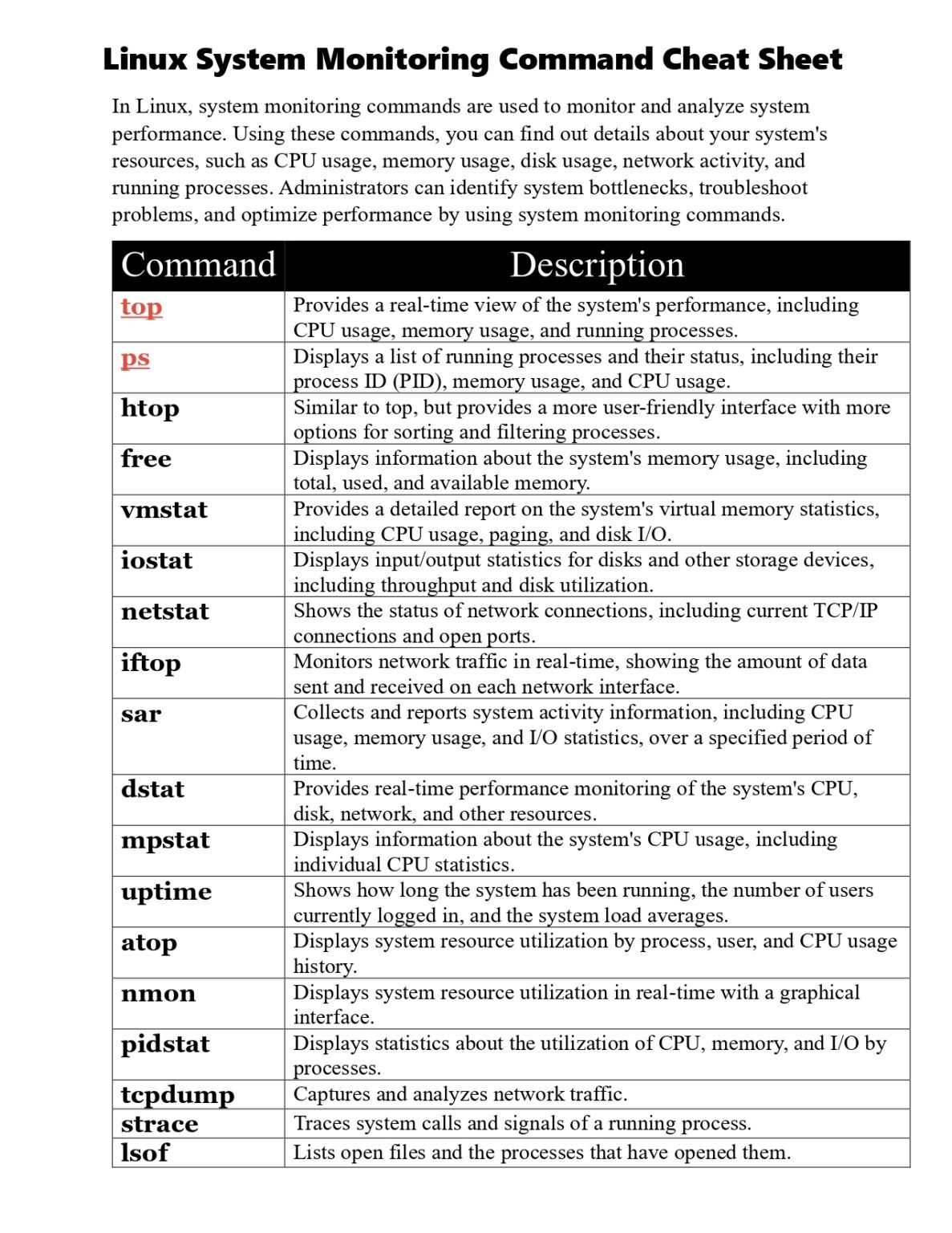 Linux Command Cheat Sheet Part Pdf Connect Techs