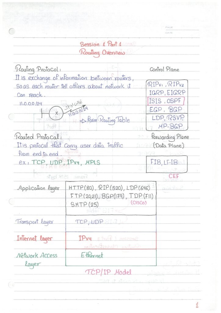 CCNP SP in Handwriting PDF