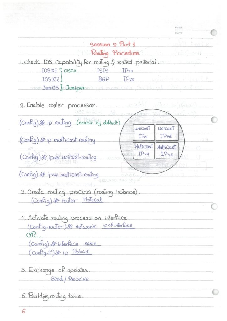 CCNP SP in Handwriting PDF