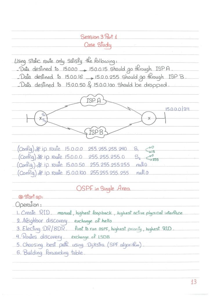 CCNP SP in Handwriting PDF