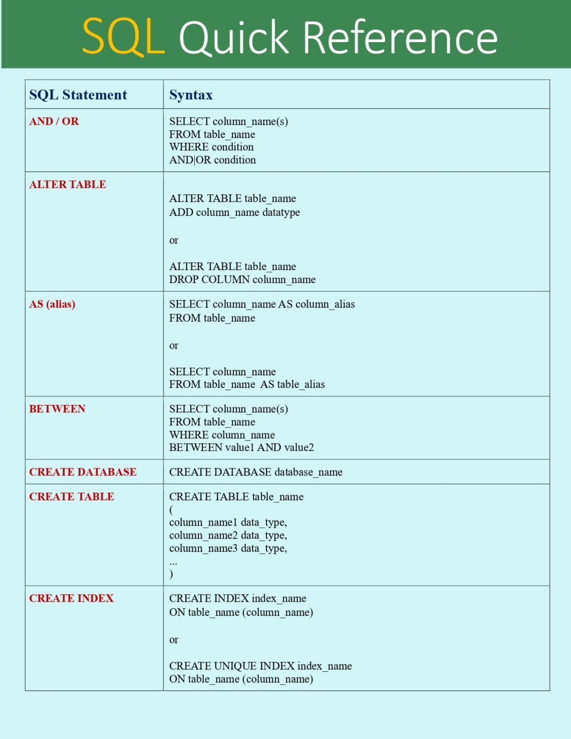 SQL Quick Reference PDF - Connect 4 Techs