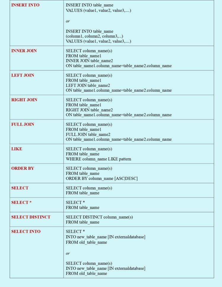 SQL Quick Reference PDF - Connect 4 Techs