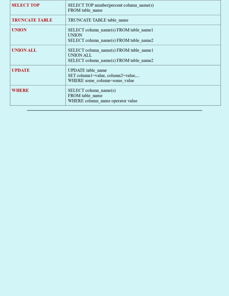 SQL Quick Reference PDF - Connect 4 Techs