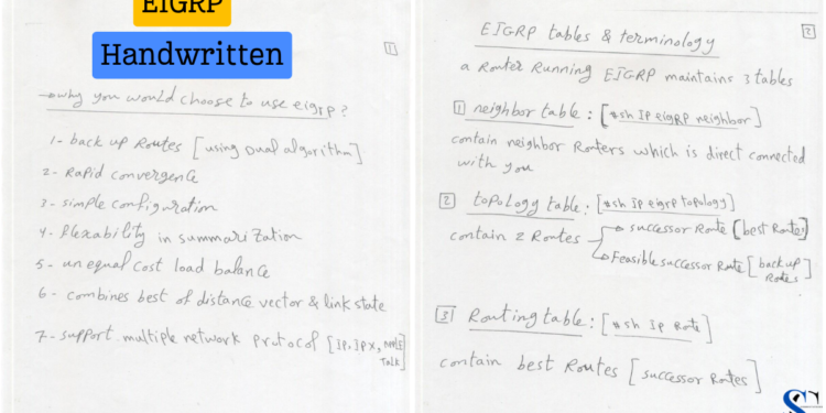 𝐀 𝐇𝐚𝐧𝐝𝐰𝐫𝐢𝐭𝐭𝐞𝐧 𝐁𝐫𝐢𝐞𝐟 𝐄𝐱𝐩𝐥𝐚𝐧𝐚𝐭𝐢𝐨𝐧 𝐨𝐟 𝐭𝐡𝐞 𝐄𝐈𝐆𝐑𝐏 𝐑𝐨𝐮𝐭𝐢𝐧𝐠 𝐏𝐫𝐨𝐭𝐨𝐜𝐨𝐥 𝐏𝐃𝐅