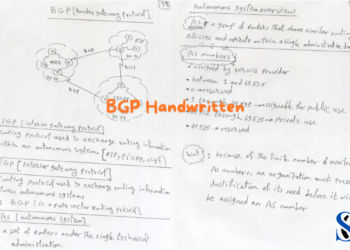 BGP Handwritten