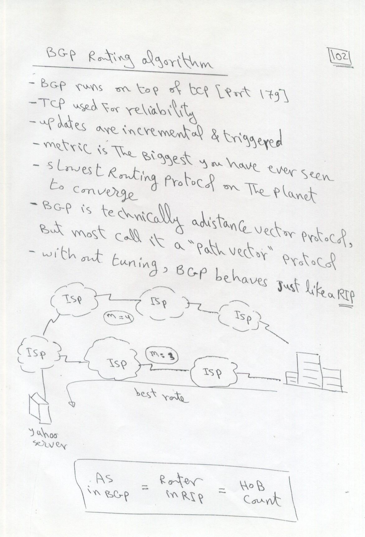 A Handwritten Brief Explanation of the BGP Routing Protocol PDF ...