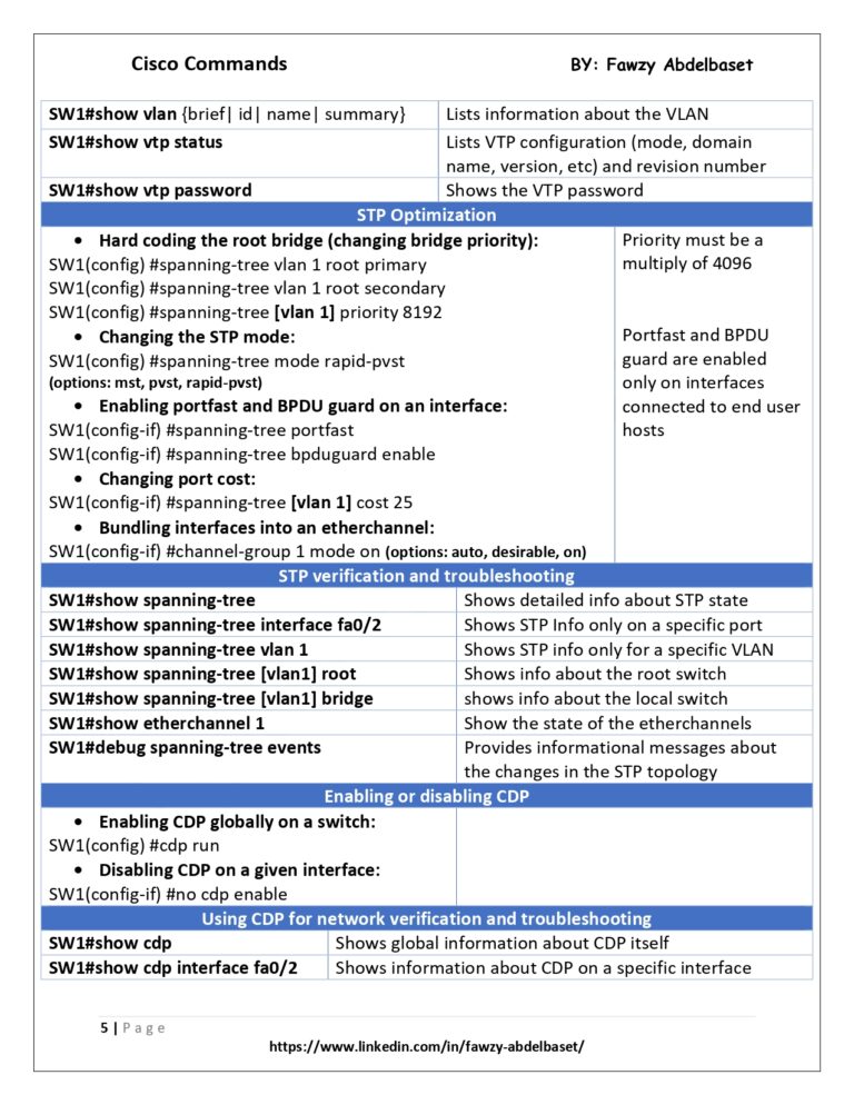 Master Cisco Networking: Guide to All Cisco Commands PDF