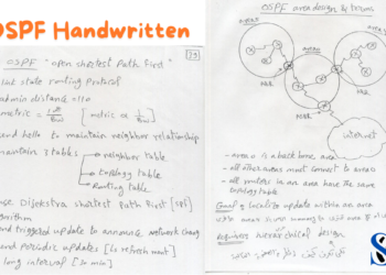 OSPF Handwritten