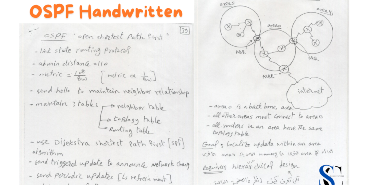 OSPF Handwritten