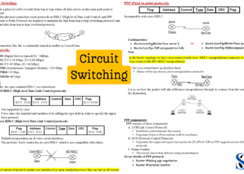 Circuit Switching and its Operational Protocols PDF