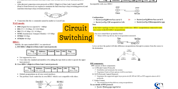 Circuit Switching and its Operational Protocols PDF - Connect 4 Techs Circuit Switching and its Operational Protocols PDF