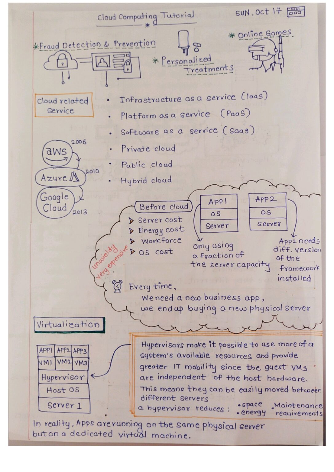 Cloud Computing Tutorial Handwritten PDF - Connect 4 Techs