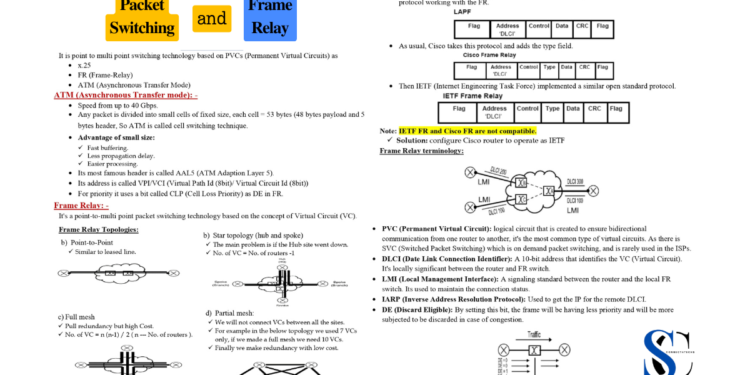 𝐏𝐚𝐜𝐤𝐞𝐭 𝐒𝐰𝐢𝐭𝐜𝐡𝐢𝐧𝐠 𝐚𝐧𝐝 𝐅𝐫𝐚𝐦𝐞 𝐑𝐞𝐥𝐚𝐲 𝐓𝐞𝐜𝐡𝐧𝐨𝐥𝐨𝐠𝐲 - Connect 4 Techs 𝐏𝐚𝐜𝐤𝐞𝐭 𝐒𝐰𝐢𝐭𝐜𝐡𝐢𝐧𝐠 𝐚𝐧𝐝 𝐅𝐫𝐚𝐦𝐞 𝐑𝐞𝐥𝐚𝐲 𝐓𝐞𝐜𝐡𝐧𝐨𝐥𝐨𝐠𝐲