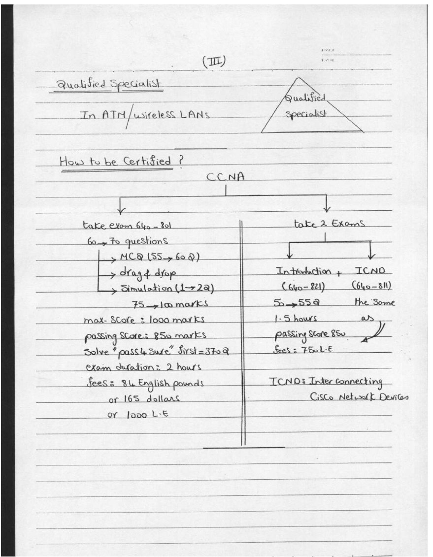 Category: CCNA v7.0 visual data 5