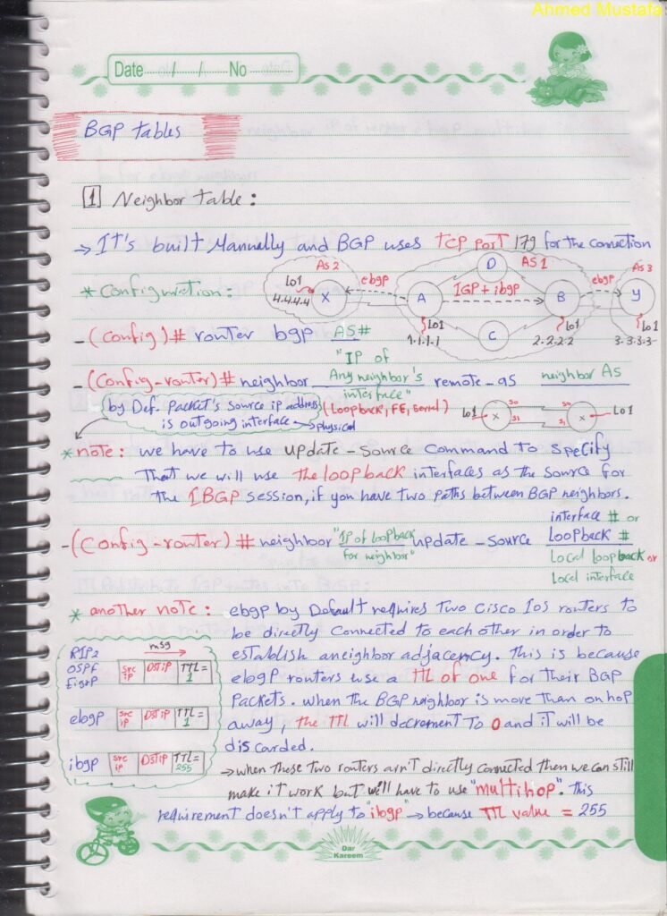 BGP Handwritten PDF: Simplifying the Complexities of Border Gateway Protocol