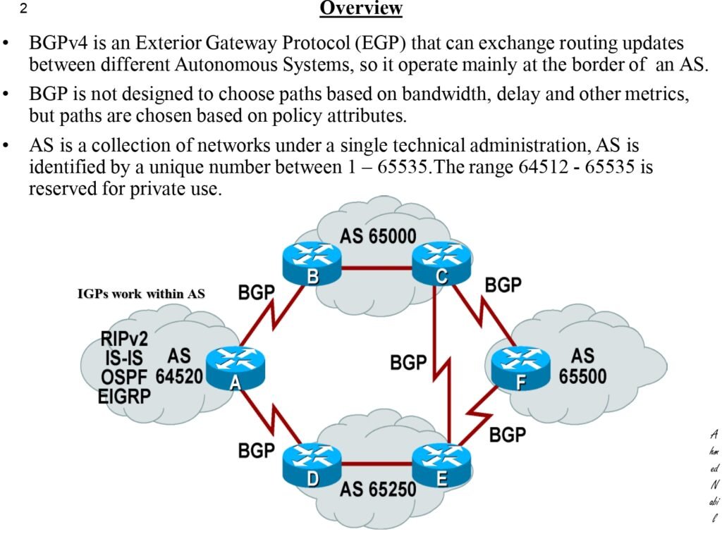 BGP From Scratch PDF