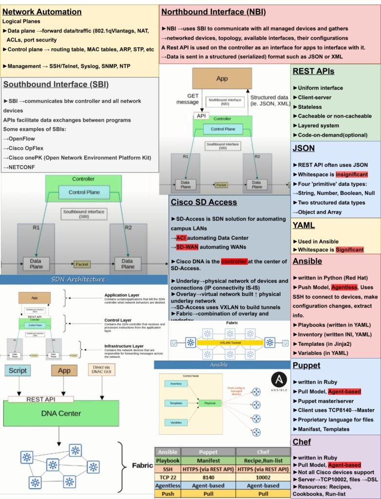 CCNA Sheet Summary Pdf