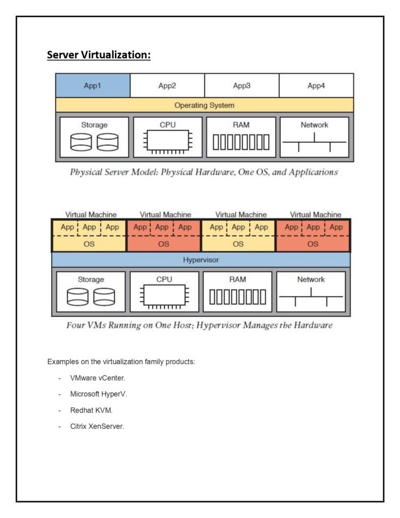 Cloud Computing for CCNA Students PDF