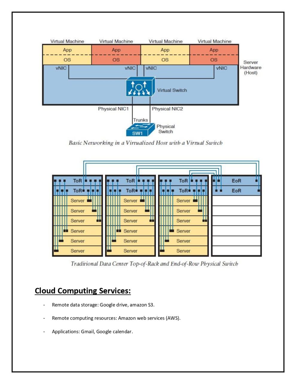 Cloud Computing for CCNA Students PDF - Connect 4 Techs