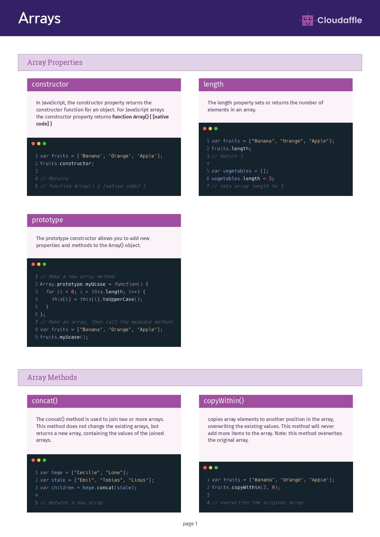 Complete JavaScript Cheat Sheet: Your Quick Reference Guide - Connect 4 ...
