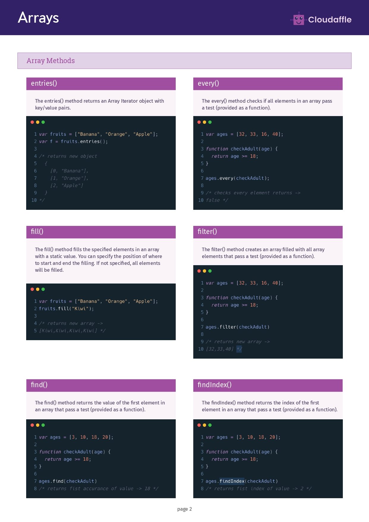 Complete JavaScript Cheat Sheet: Your Quick Reference Guide - Connect 4 ...