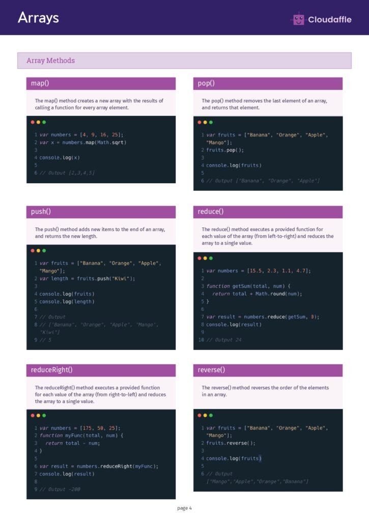 Complete JavaScript Cheat Sheet page 0005