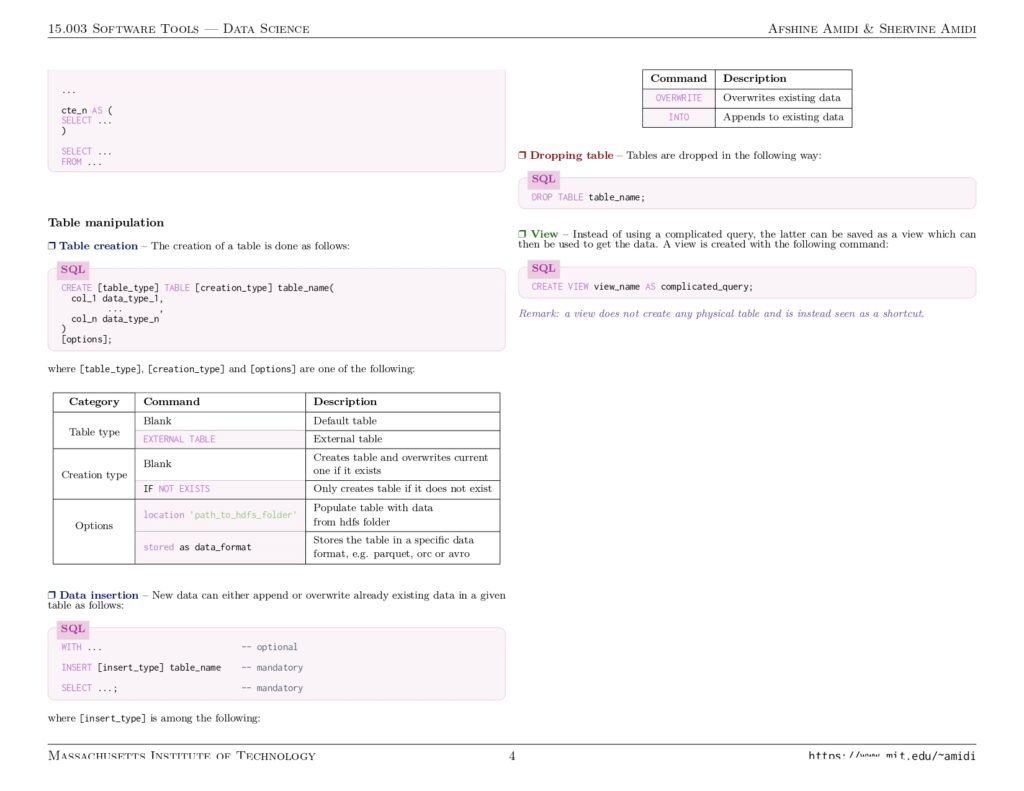 Data Retrieval with SQL: PDF Guide for Effective Querying