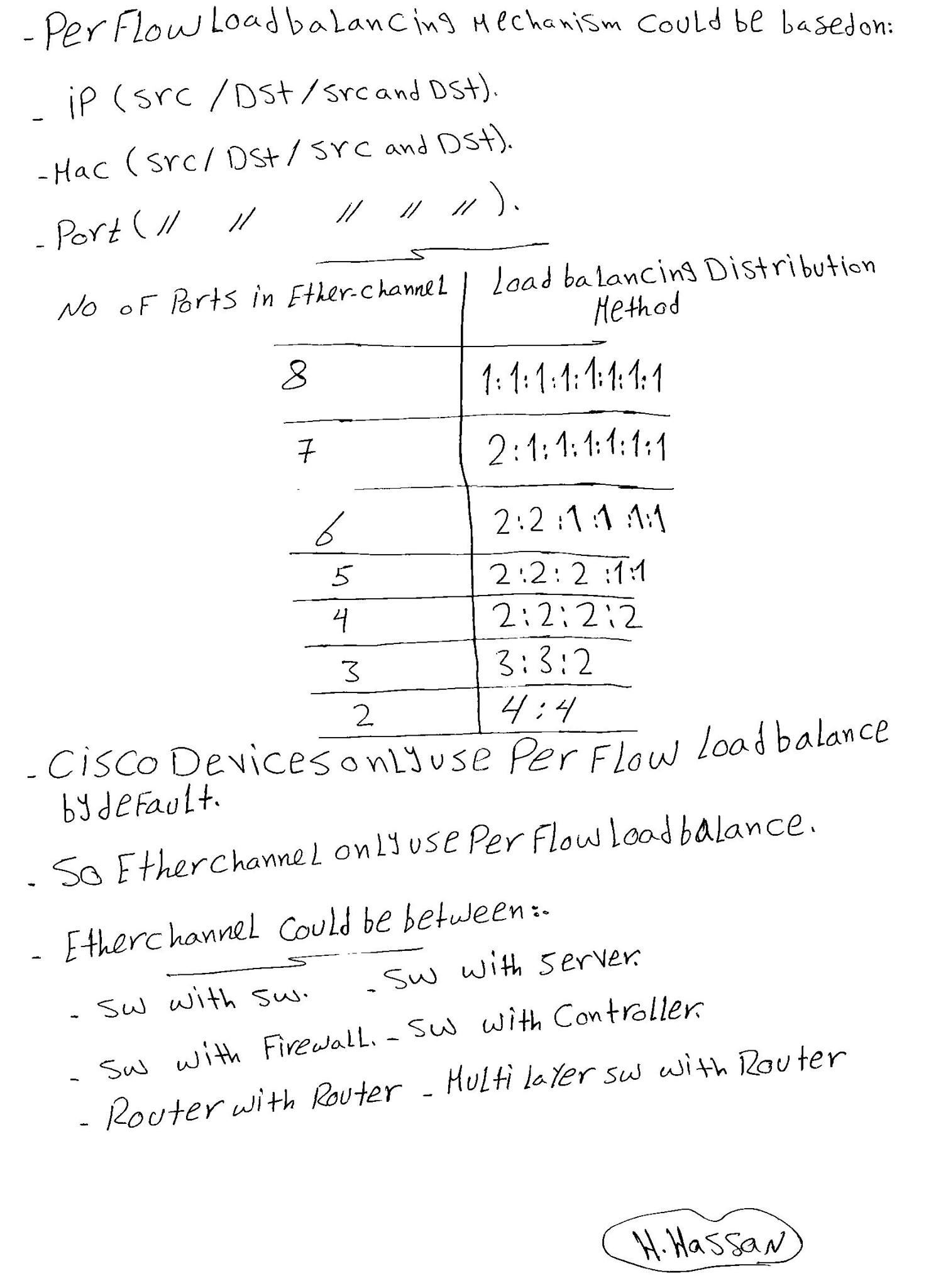 Etherchannel and Stacking Handwritten PDF - Connect 4 Techs