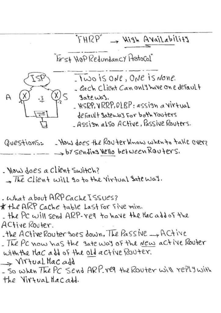  FHRP (HSRP, VRRP, and GLBP) Handwritten PDF