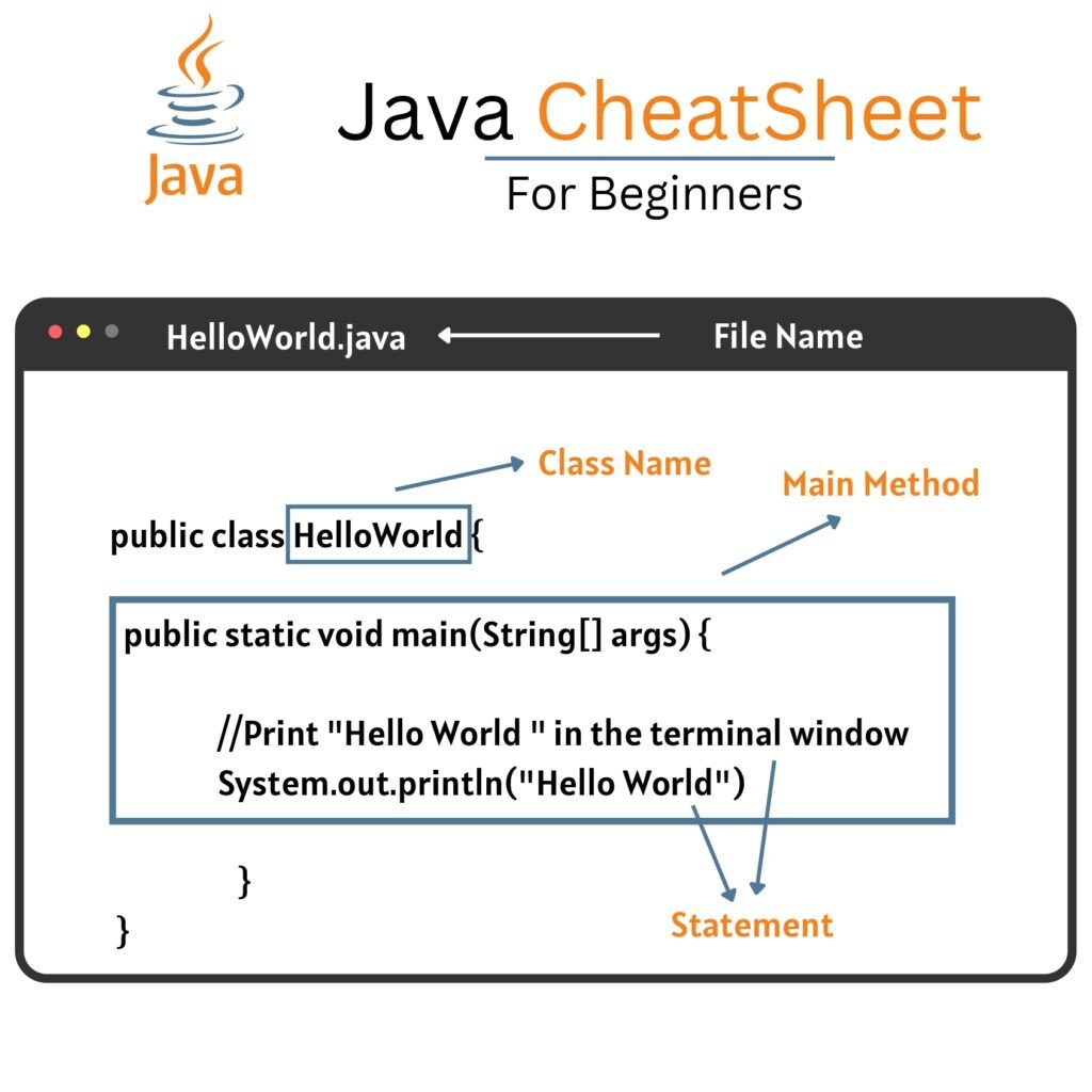 Java Cheat Sheet For Beginners Pdf