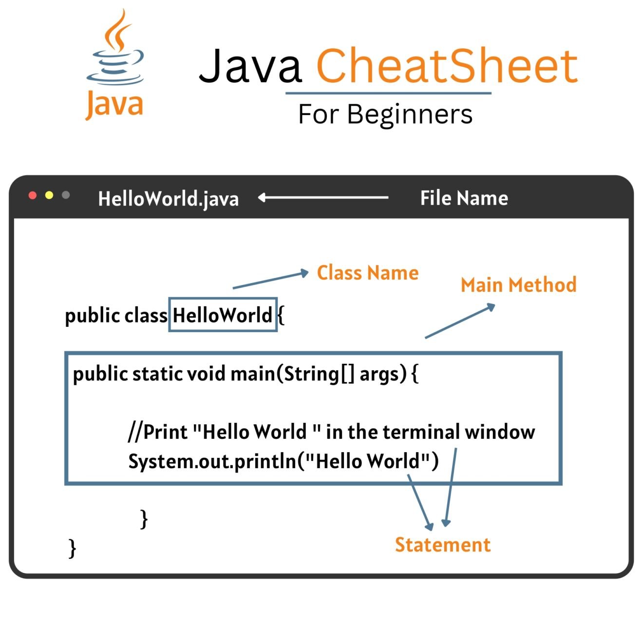 Java Cheat Sheet For Beginners Pdf - Connect 4 Techs