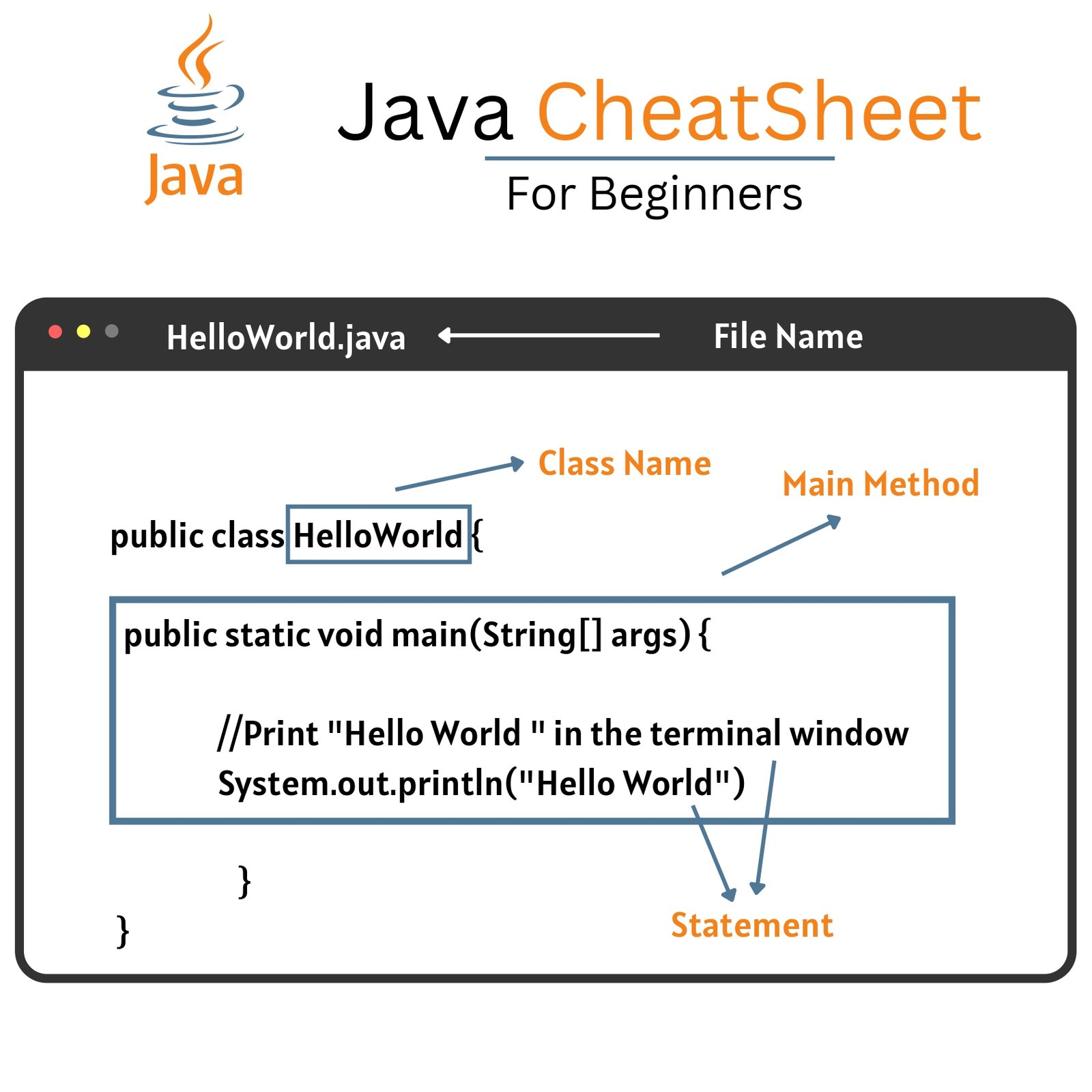 A cheat sheet for Java exceptions