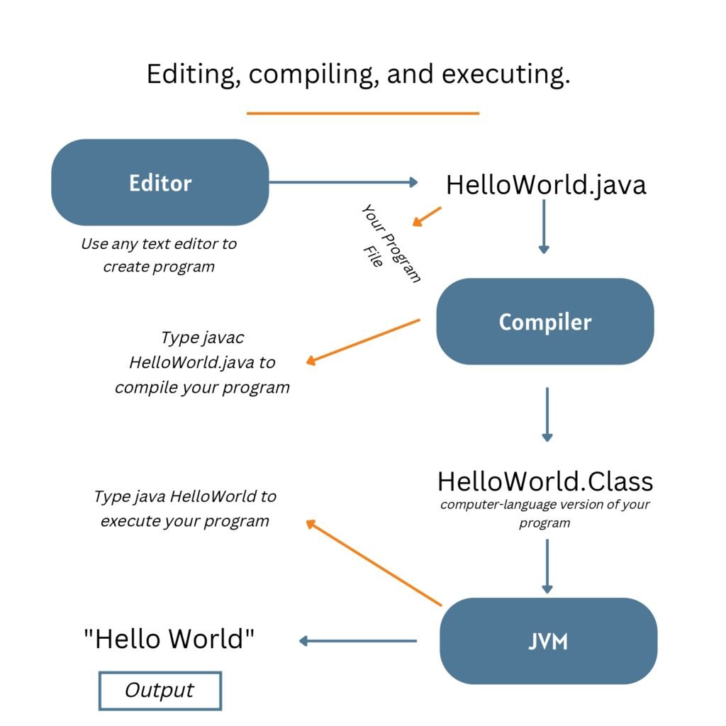 Java Cheat Sheet For Beginners Pdf