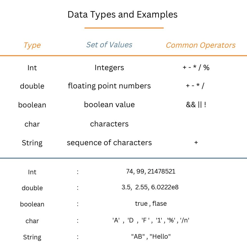 Java Cheat Sheet For Beginners Pdf