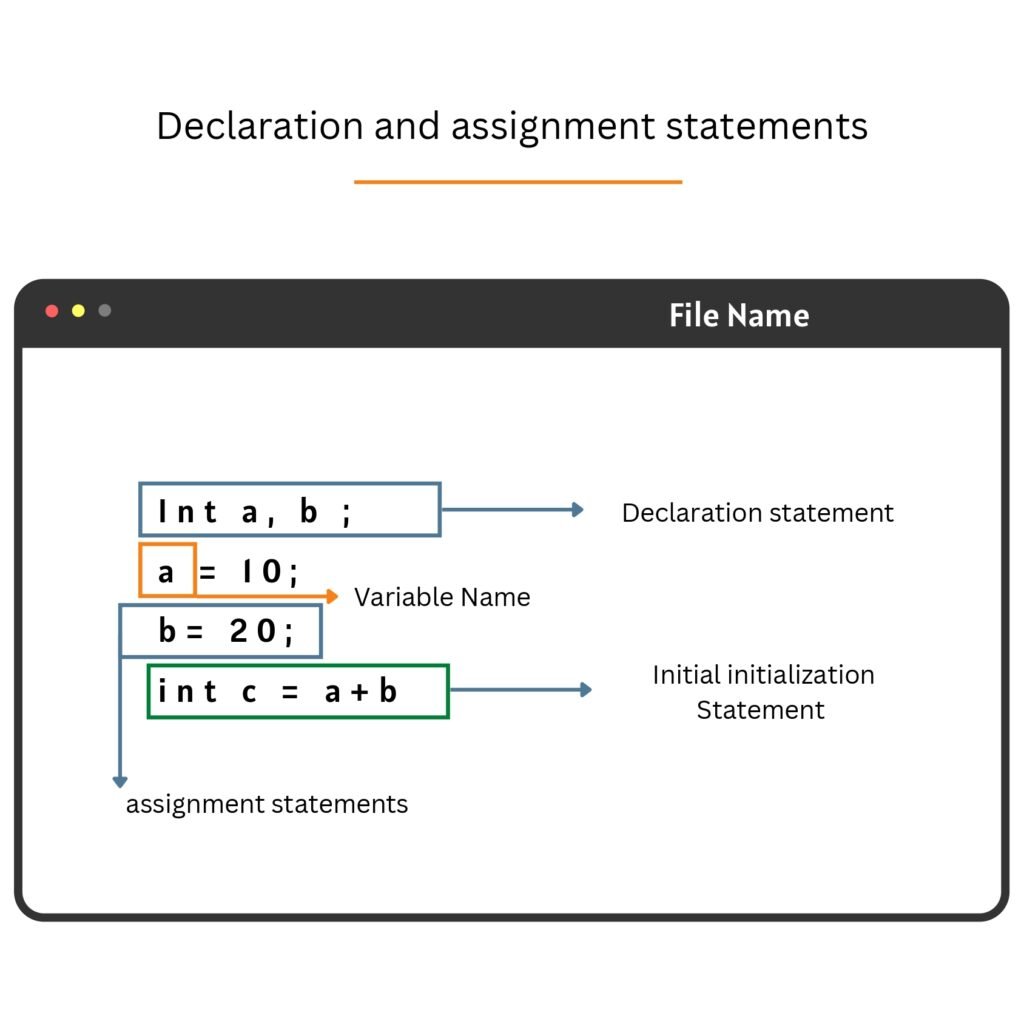 Java Cheat Sheet For Beginners Pdf