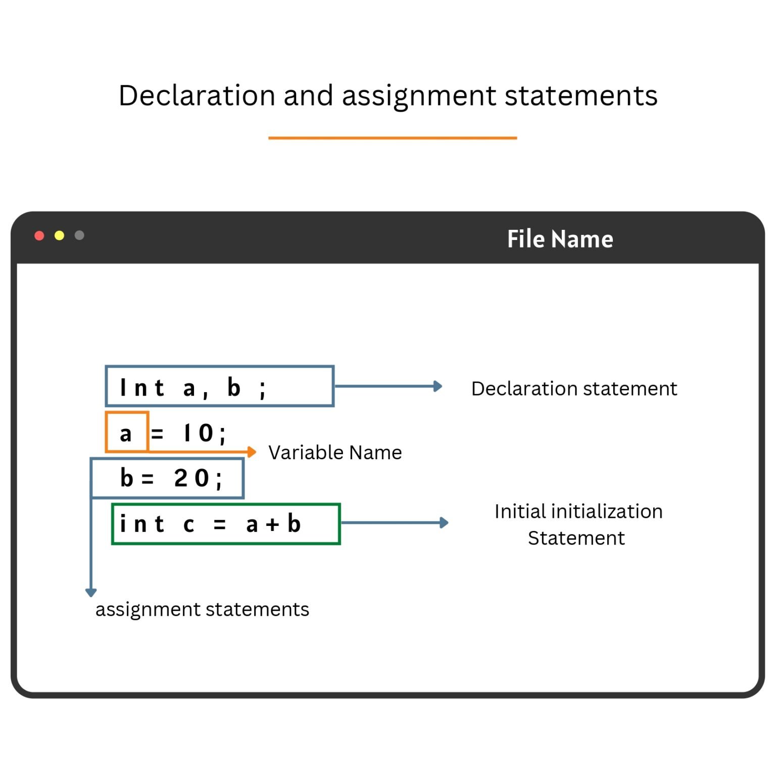 Java Cheat Sheet For Beginners Pdf - Connect 4 Techs