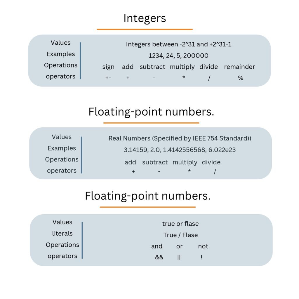 Java Cheat Sheet For Beginners Pdf