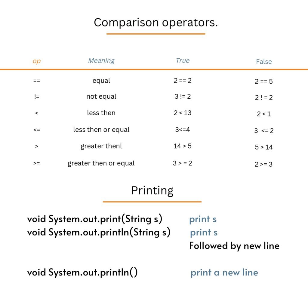 Java Cheat Sheet For Beginners Pdf