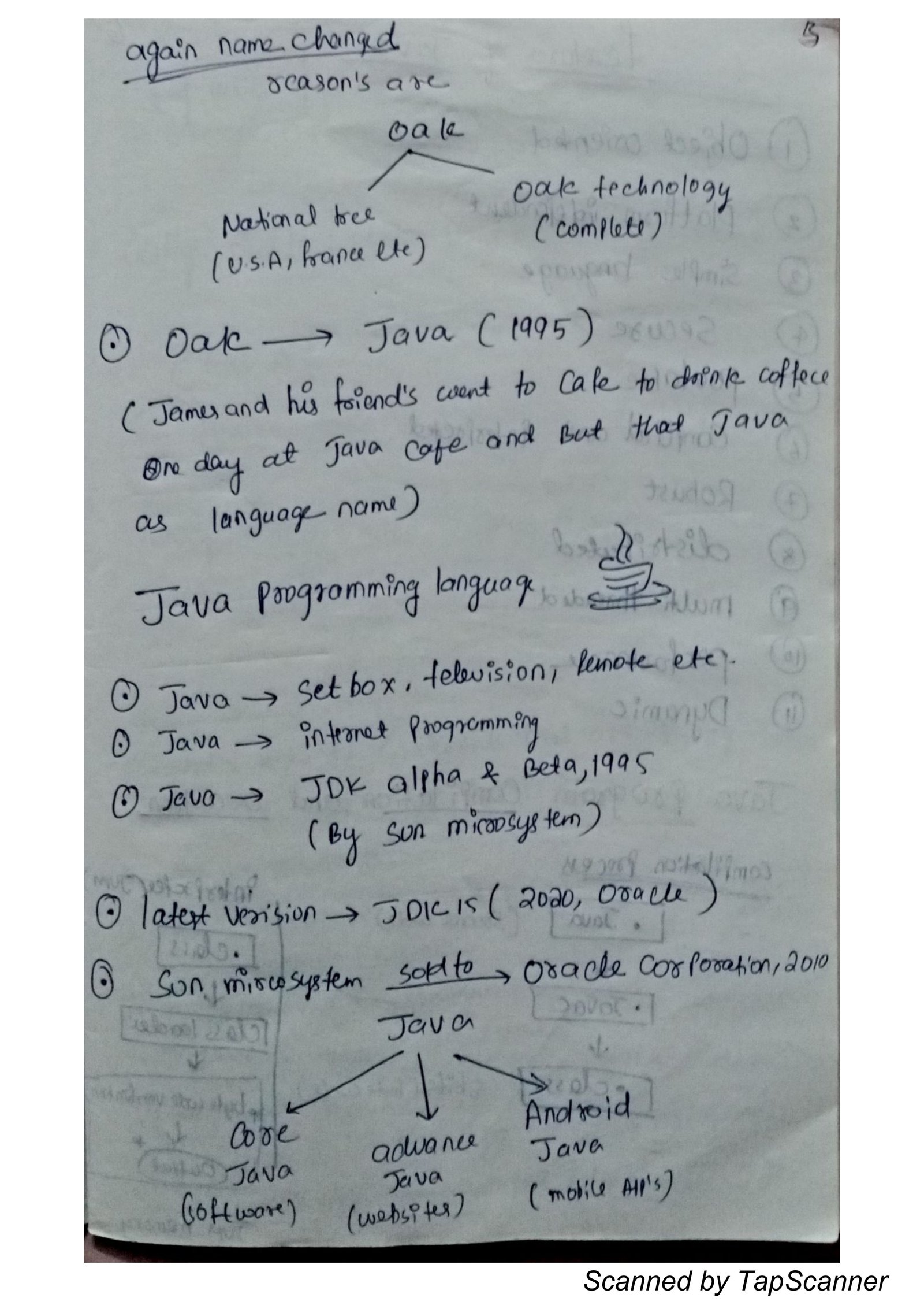 Java Notes Handwritten PDF page 0008