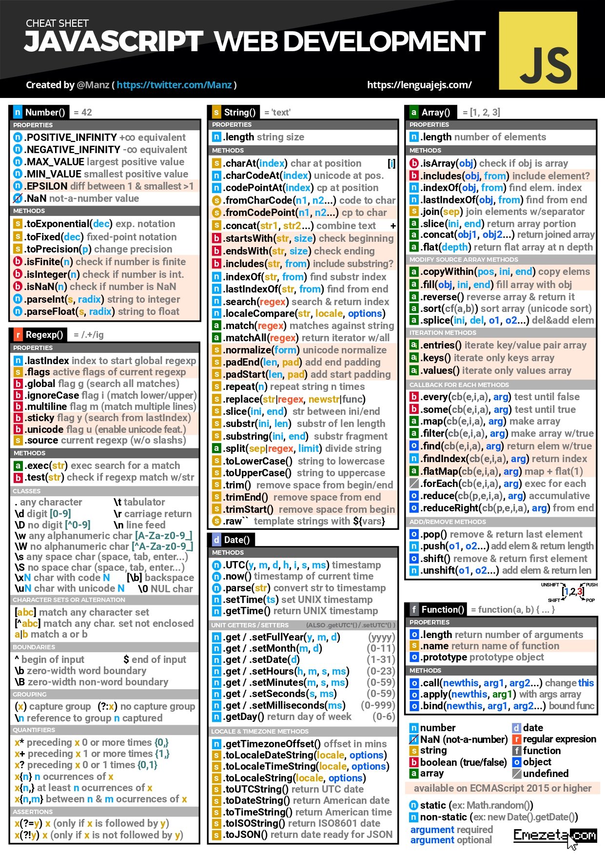 JavaScript Web Development Cheat Sheet Your Essential Guide Connect 