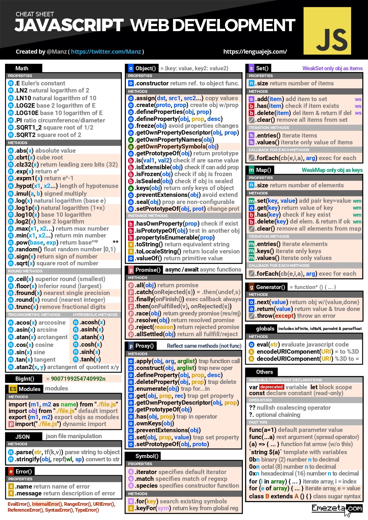 JavaScript Web Development Cheat Sheet: Your Essential Guide ...