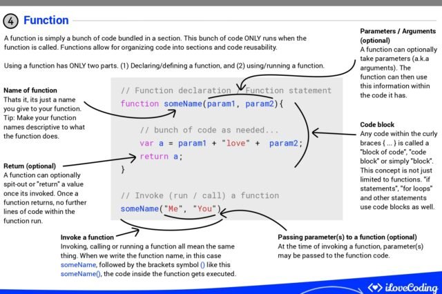 JavaScript Cheat Sheet: Your Quick Reference Guide - connect4techs
