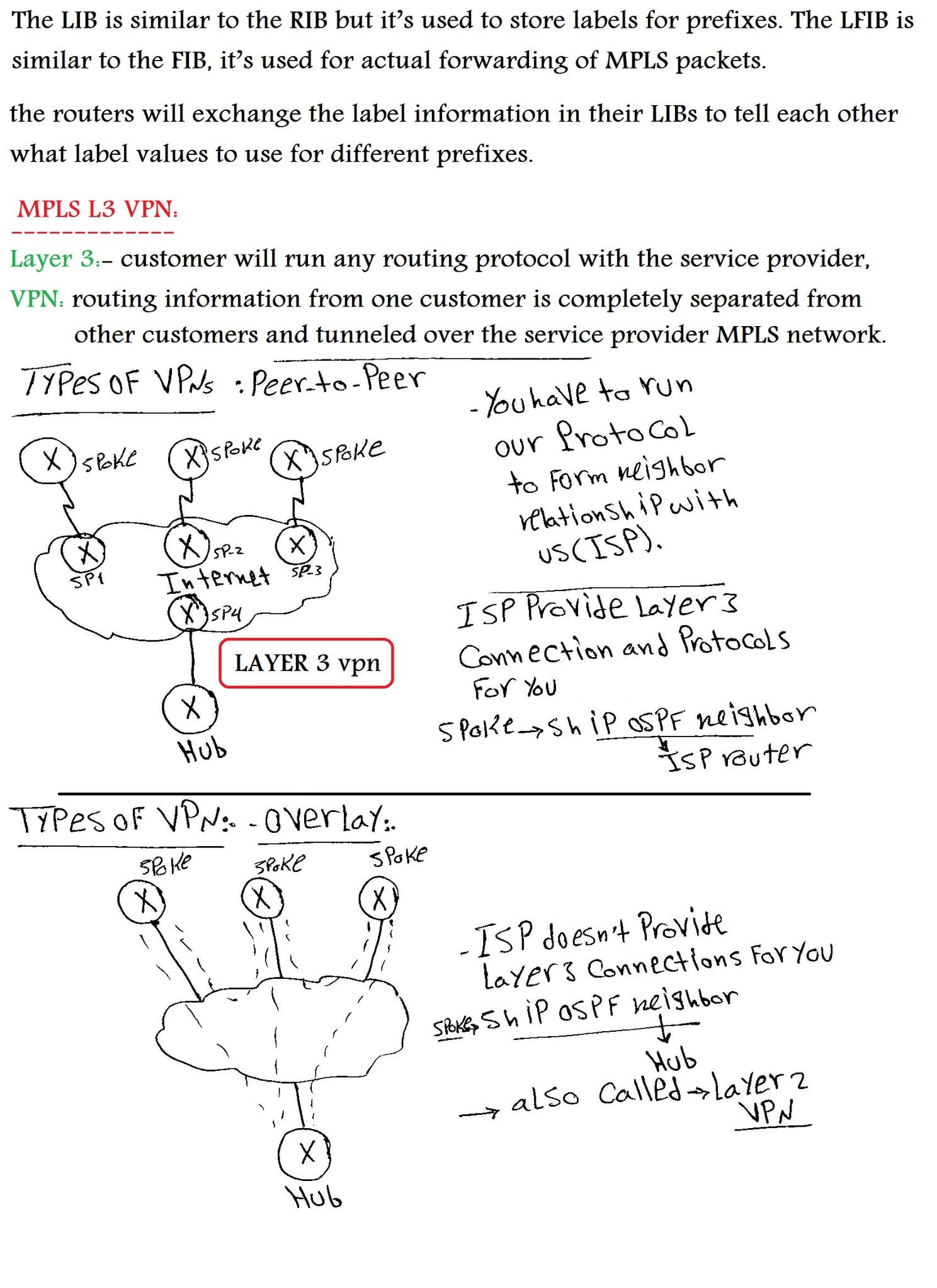 Mpls Handwritten Pdf - Connect 4 Techs