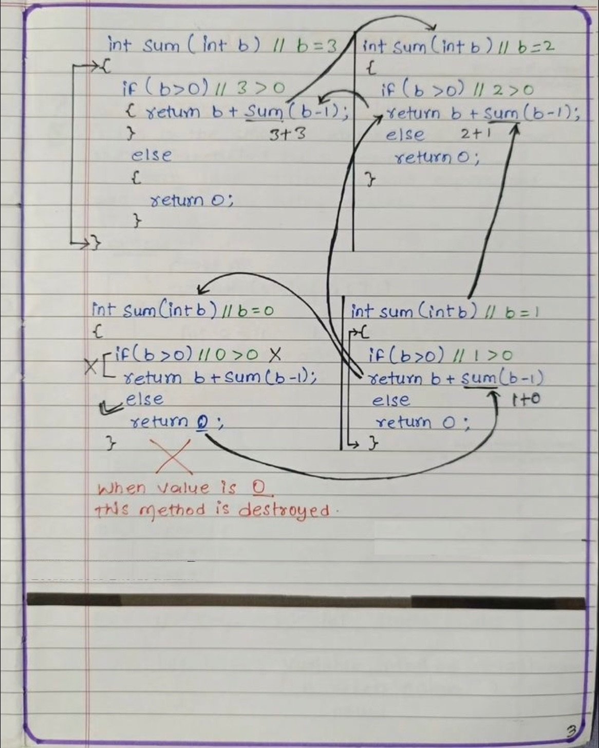 Methods in Java Handwritten Pdf - Connect 4 Techs