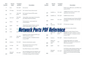 Common Network Ports Quick Reference