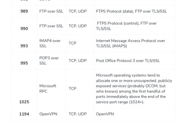 Network Ports Pdf Reference - connect4techs