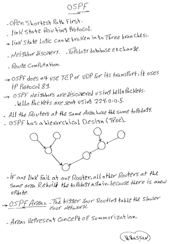 OSPF For CCNA Student Handwritten PDF